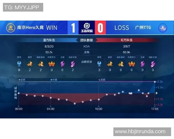 电竞比分分析TES战术体系在英雄联盟中的控制与执行策略探讨实时新闻